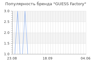 Популярность бренда guess factory
