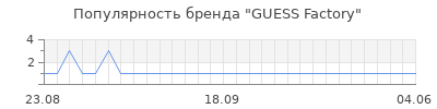 Популярность guess factory