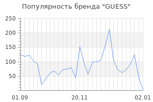 Популярность бренда guess
