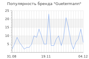 Популярность бренда guetermann