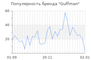 Популярность бренда guffman