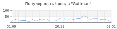 Популярность guffman