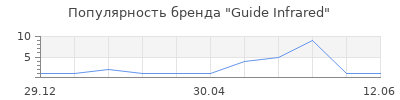 Популярность Guide Infrared