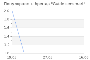 Популярность бренда Guide sensmart