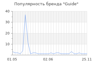 Популярность бренда guide