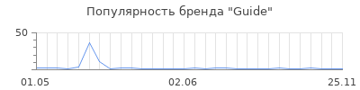 Популярность guide