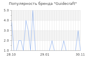 Популярность бренда guidecraft