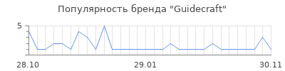 Популярность guidecraft