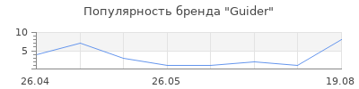 Популярность Guider