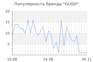 Популярность бренда guidi