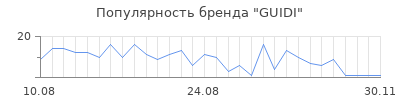 Популярность guidi
