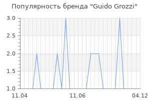 Популярность бренда guido grozzi