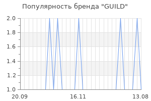 Популярность бренда guild