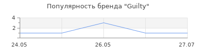 Популярность Guilty