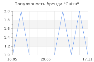 Популярность бренда Guizu