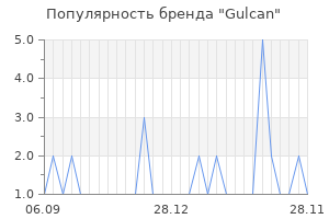 Популярность бренда gulcan