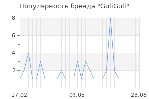Популярность бренда GuliGuli