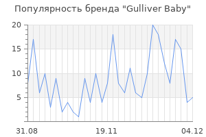 Популярность бренда gulliver baby