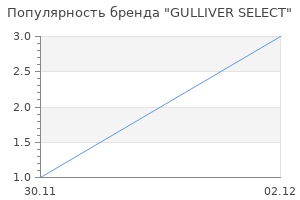 Популярность бренда GULLIVER SELECT