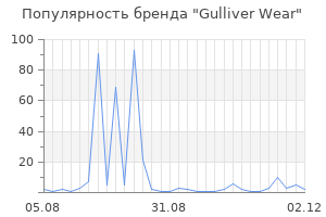 Популярность бренда Gulliver Wear