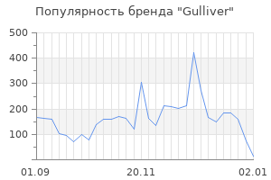 Популярность бренда gulliver