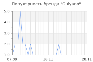 Популярность бренда gulyann