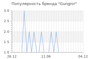 Популярность бренда Gungnir