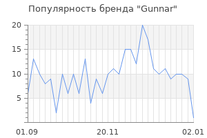 Популярность бренда gunnar