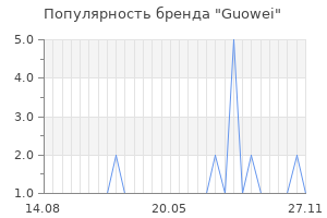 Популярность бренда guowei
