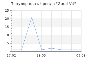Популярность бренда Gural Vit