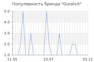 Популярность бренда guralvit