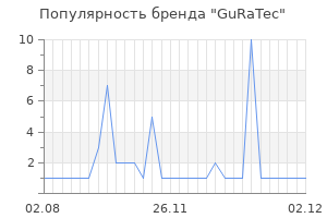 Популярность бренда guratec