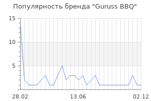 Популярность бренда Guruss BBQ