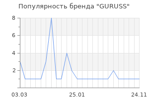 Популярность бренда GURUSS