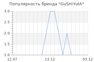 Популярность бренда GuSHiYutA