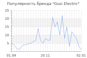 Популярность бренда gusi electric