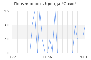 Популярность бренда gusio