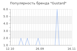 Популярность бренда gustard
