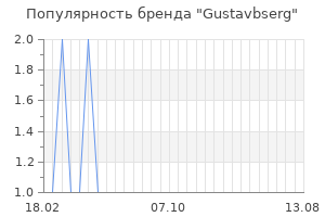 Популярность бренда gustavbserg