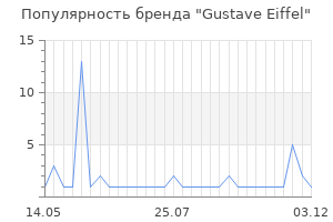 Популярность бренда gustave eiffel