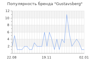 Популярность бренда gustavsberg