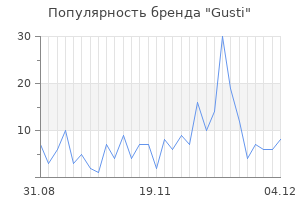 Популярность бренда gusti