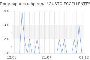 Популярность бренда gusto eccellente