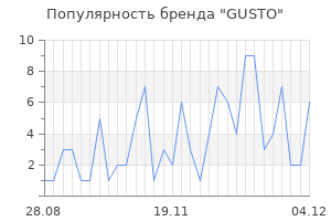 Популярность бренда gusto