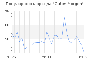 Популярность бренда guten morgen