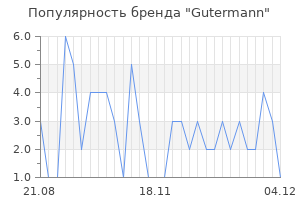 Популярность бренда gutermann