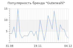 Популярность бренда guterwahl