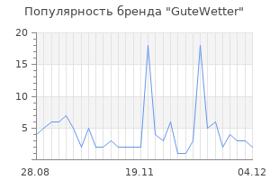 Популярность бренда gutewetter