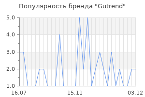 Популярность бренда gutrend