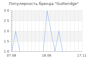 Популярность бренда gutteridge